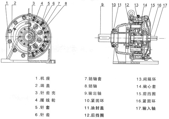 B、X系列擺線(xiàn)針輪減速機